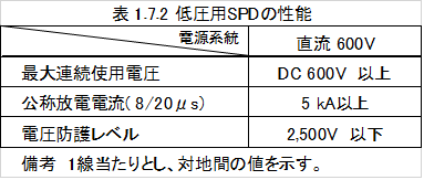 PV用SPDの規格